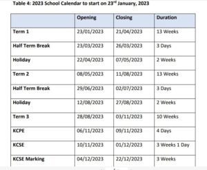 School Calendar in Kenya 2020-2022